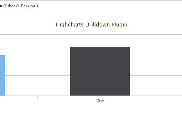 Fire Double Click Events In Highcharts