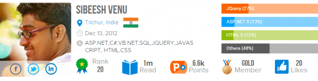 One Million Visitors In CSharp Corner