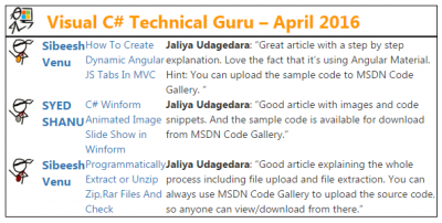 Visual Csharp Guru Award