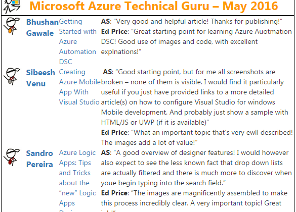 Microsoft Azure Technical Guru